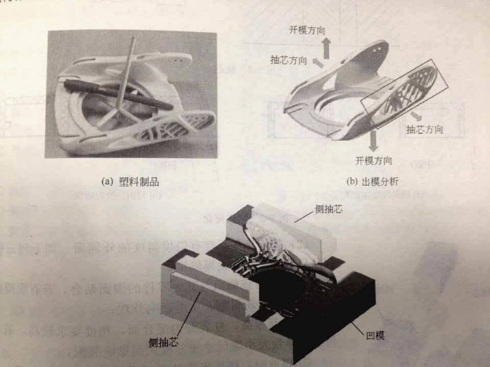 注塑模具側(cè)向分型抽芯機構(gòu)是什么？