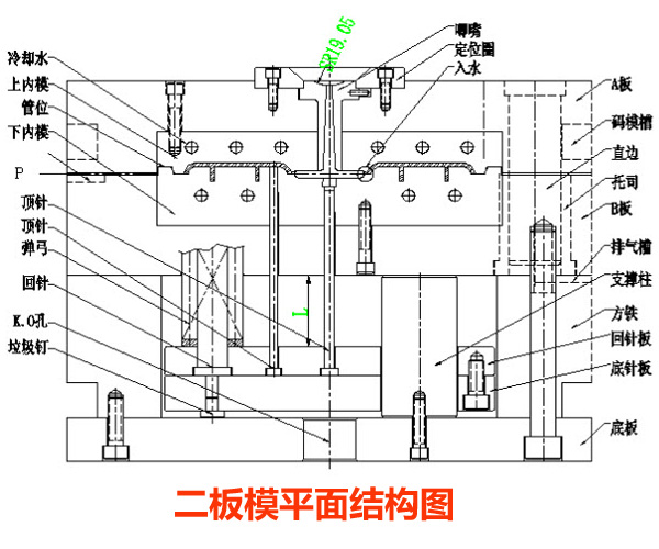 注塑模具是什么？