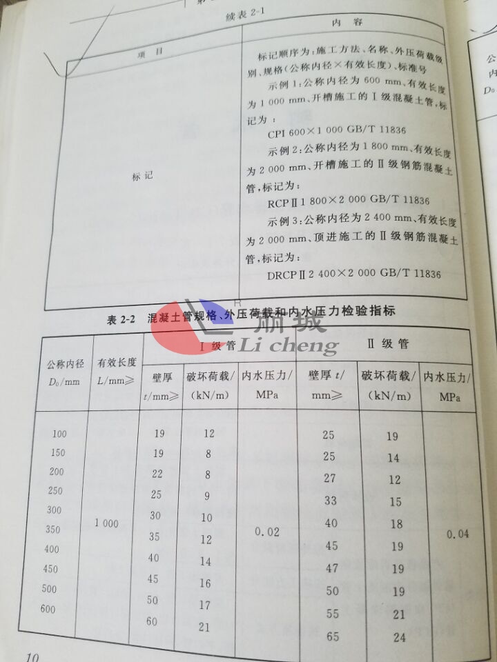 鋼筋混凝土排水管檢驗指標(biāo)-1